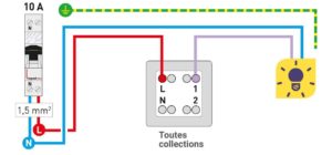 Comment installer un interrupteur